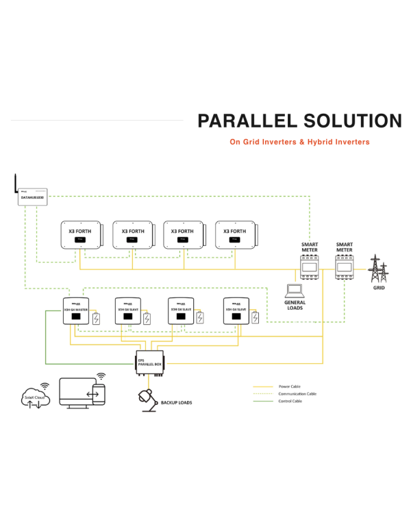 DataHub1000 SOLAX| Alma Solar® Nr.1 van zonnepanelen online DataHub1000 SOLAX| Alma Solar® Nr.1 van zonnepanelen online