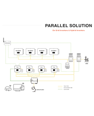 DataHub1000 SOLAX| Alma Solar® Nr.1 van zonnepanelen online DataHub1000 SOLAX| Alma Solar® Nr.1 van zonnepanelen online