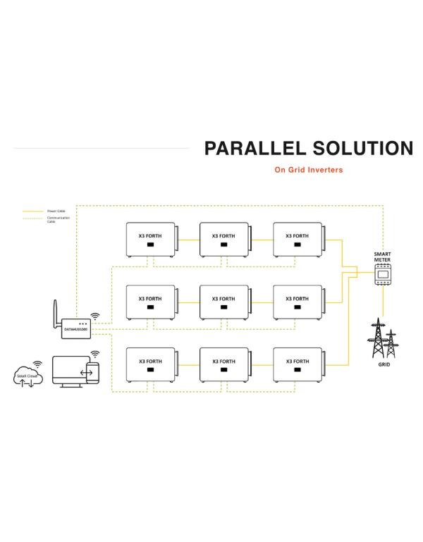 DataHub1000 SOLAX| Alma Solar® Nr.1 van zonnepanelen online DataHub1000 SOLAX| Alma Solar® Nr.1 van zonnepanelen online
