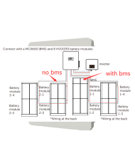Parallel Solax BMS BOX-II G2 | Alma Solar® Nr.1 van zonnepanelen online