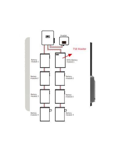Parallel Solax BMS BOX-II G2 | Alma Solar® Nr.1 van zonnepanelen online Parallel Solax BMS BOX-II G2 | Alma Solar® Nr.1 van zonnepanelen online