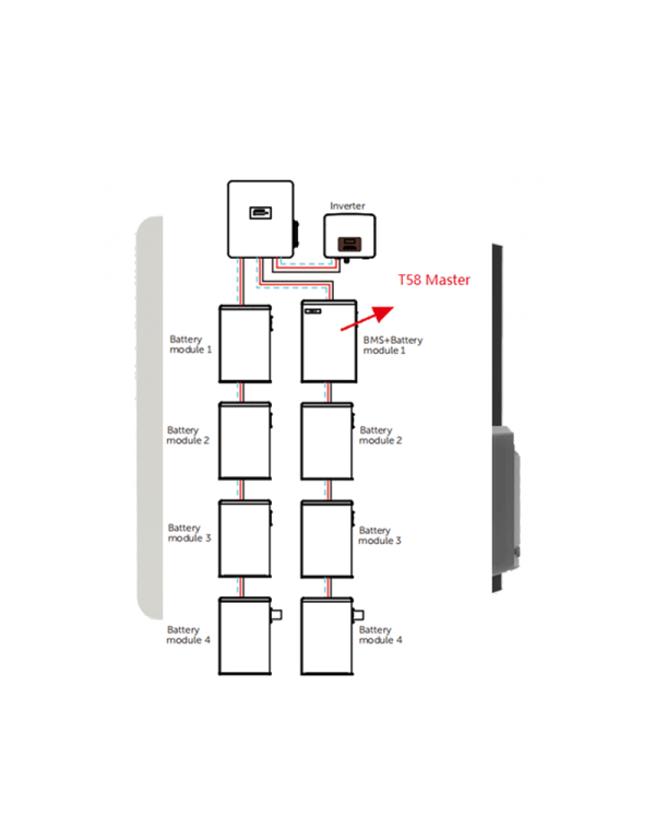 Parallel Solax BMS BOX-II G2 | Alma Solar® Nr.1 van zonnepanelen online