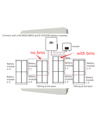 Parallel Solax BMS BOX G2 T30 | Alma Solar® Nr.1 van zonnepanelen online Parallel Solax BMS BOX G2 T30 | Alma Solar® Nr.1 van zonnepanelen online