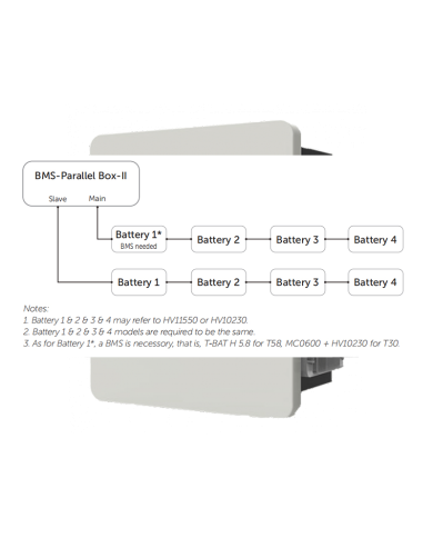 Parallel Solax BMS BOX G2 T30 | Alma Solar® Nr.1 van zonnepanelen online Parallel Solax BMS BOX G2 T30 | Alma Solar® Nr.1 van zonnepanelen online